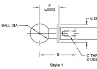 Esferas de Construção