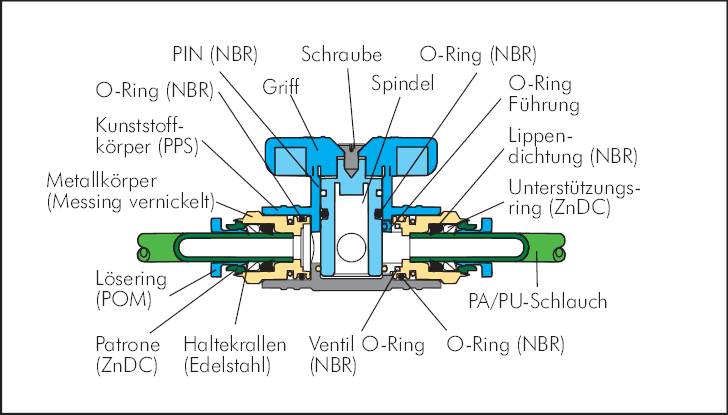 Paus de paragem com encaixe push-in, Standard