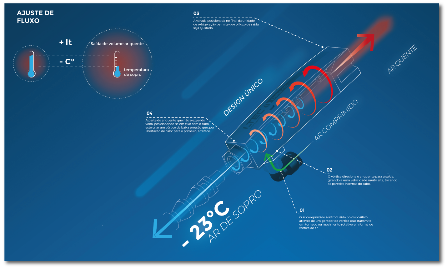 Refrigeradores de Ar Comprimido LTEC DELTA 40 TURBO