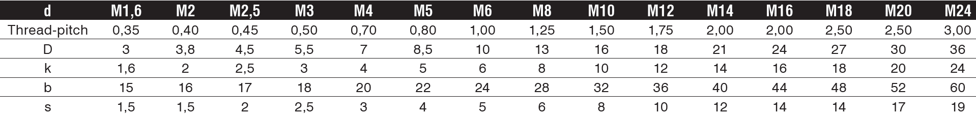 Parafuso Cabeça Cilíndrica Métrico