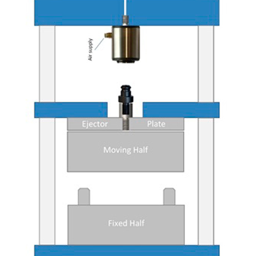 Acoplamento Rápido Pneumático KO