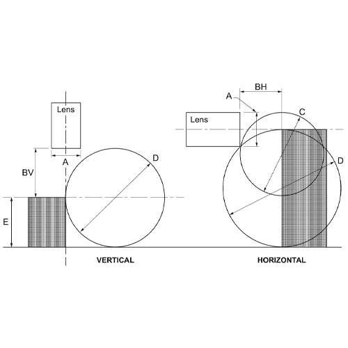 Alpa - Lentes Intercambiáveis