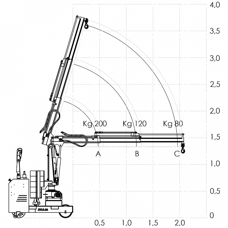 B-HANDLING MOTORIZED CRANES ROTATING AT 210 º BALLASTED M9460