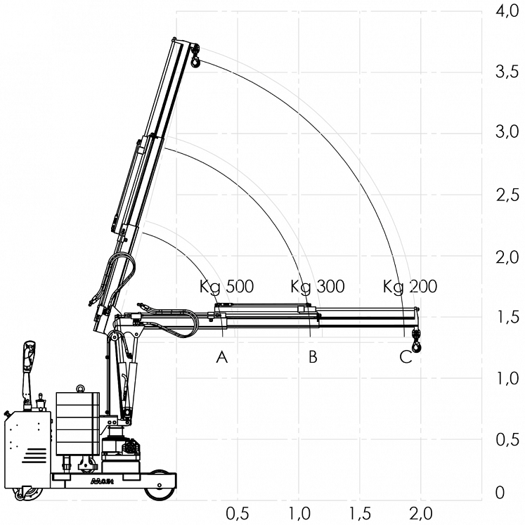 B-HANDLING MOTORIZED CRANES ROTATING AT 210º BALLASTED M9465