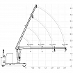 B-HANDLING MOTORIZED BALLASTED CANTILEVER CRANES M9470