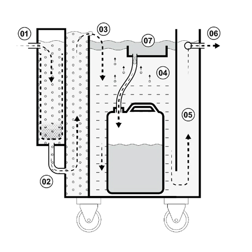 Decantador de Óleo TOS Fluxo 250l/h