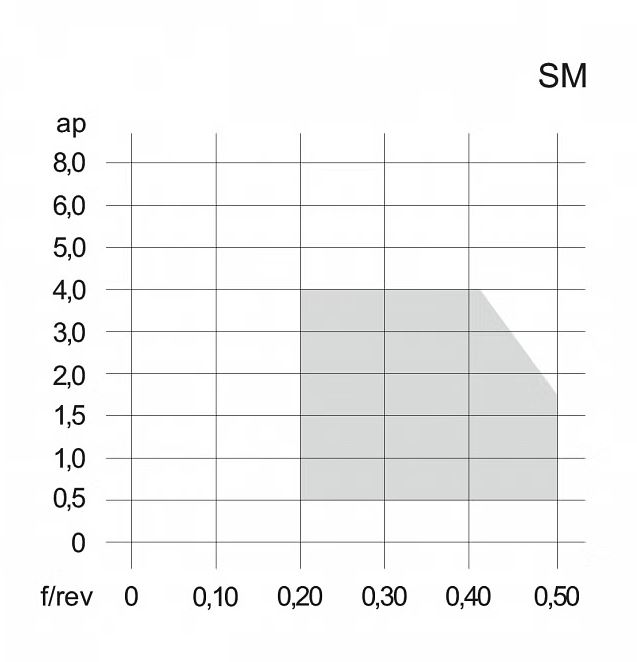 Insertos Negativos CNMG SM TUNGALOY TURNLINE