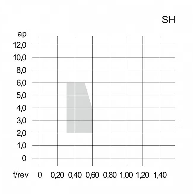 Insertos CNMG SH TUNGALOY TURNLINE