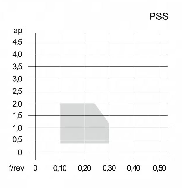 Insertos CCMT PSS TUNGALOY TURNLINE