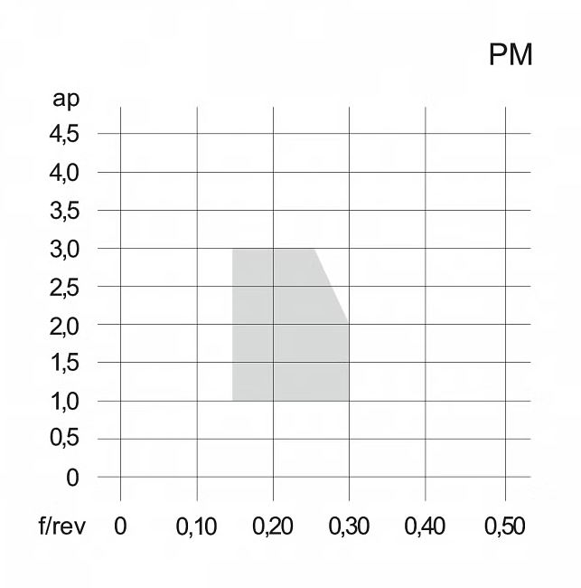 Insertos CCMT PM TUNGALOY TURNLINE
