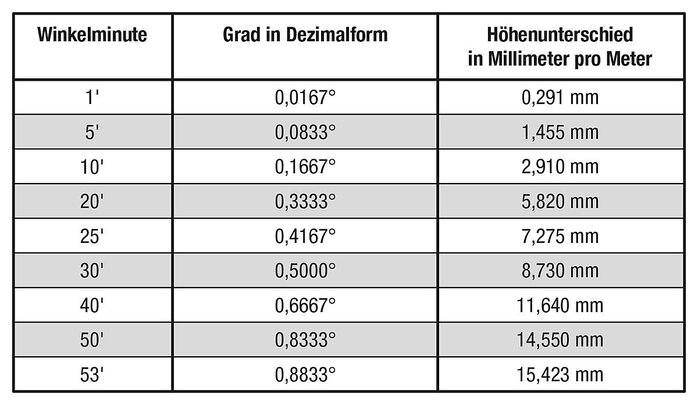 Dosenlibellen in Kunststoff-Fassung