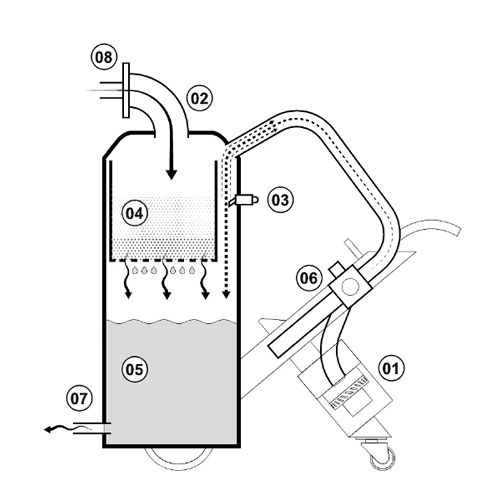Aspirador Industrial Vertical LANDOIL Twist Oil