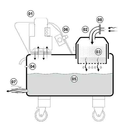 Aspirador Industrial Horizontal LANDOIL Twist Oil