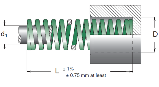 Mola Verde ISO 10243