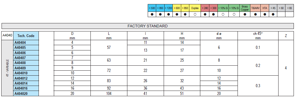 KERFOLG A4040 FRESAS COM PASSO E HÉLICE VARIÁVEL Z4