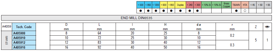 KERFOLG A4059 FRESAS COM QUEBRA APARAS PARA TROCOIDAL Z8