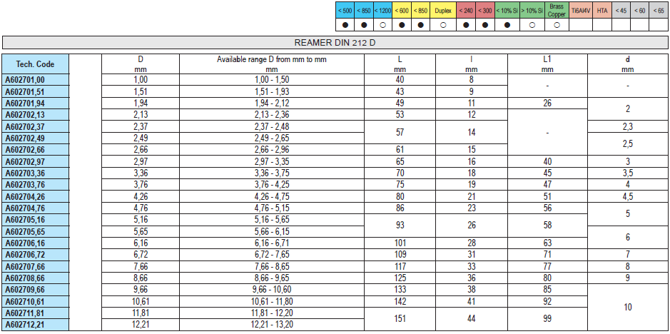 KERFOLG A6027 MANDRIS CENTESIMAIS DE MAQUINA - HSSE TIAIN