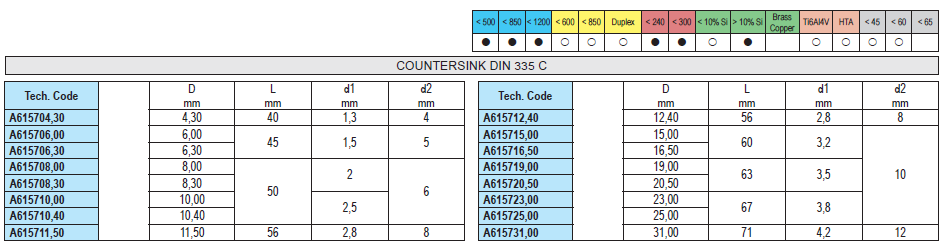 KERFOLG A6157 ESCARIADORES HSS UNI TIN