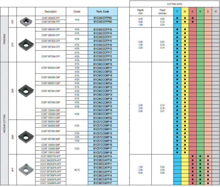 KERFOLG PASTILHA CCMT 0602 - 09T304 - 120412
