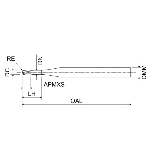 Microfresas HM Z2 KSM KERFOLG