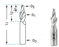 BROCAS BIDIMENSIONAIS