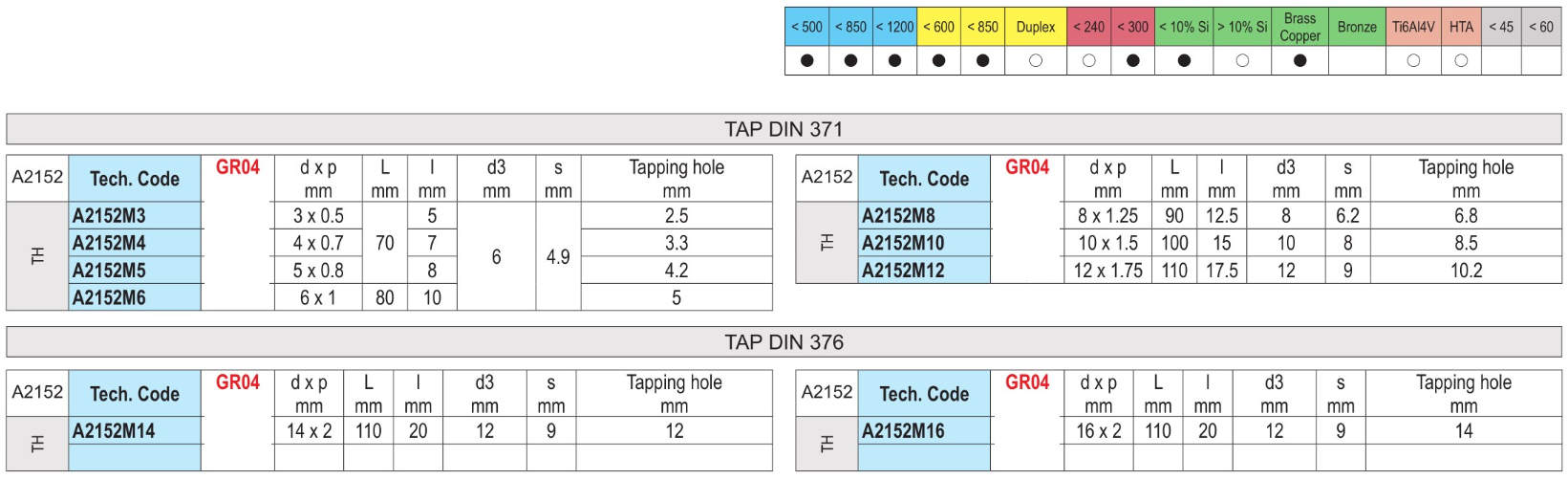 MACHO DE PONTAS EM ESPIRAL DIN 371/6 KERFOLG A2152
