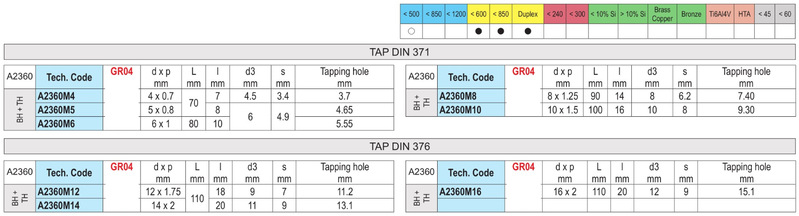 MACHO LAMINADOR F.PASSANTES E CEGOS DIN 371/6 KERFOLG A2360