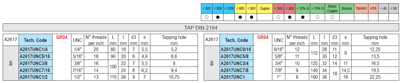 MACHOS COM ENTRADA ESPIRAL UNC A2617