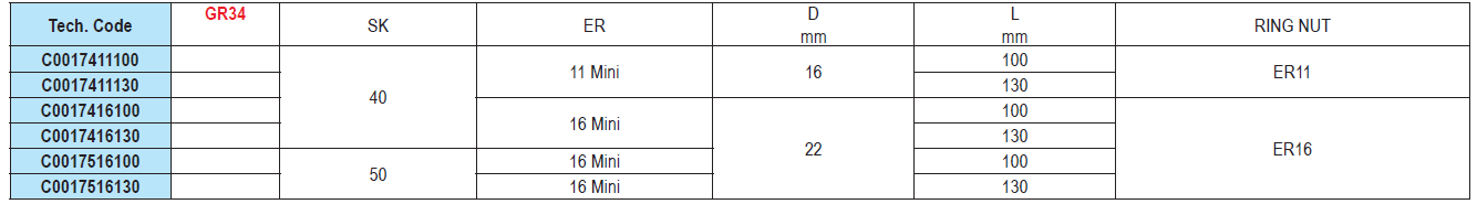 CONES PORTAPINÇAS ER MINI DIN 69871 SK FORMA AD+B