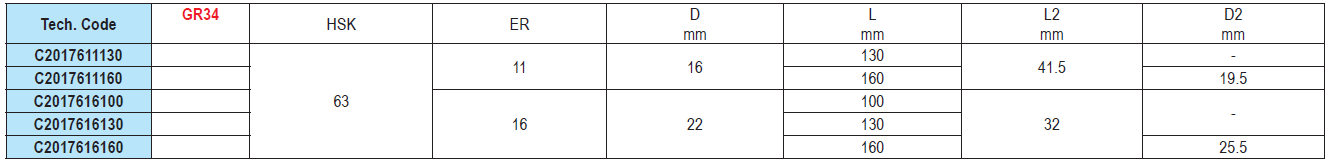 CONES PORTAPINÇAS ER MINI DIN 69893 HSK A EROGLU C2017