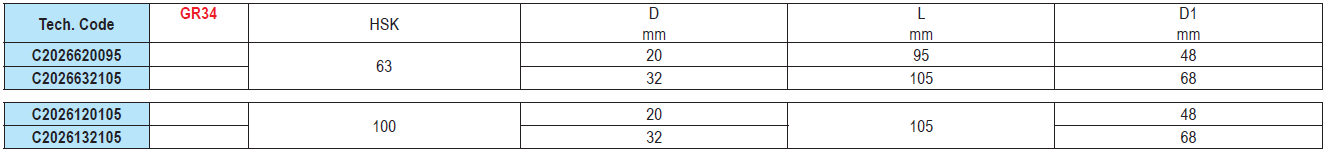 CONES DE GRANDE APERTO DIN 69893 HSK A EROGLU C2026