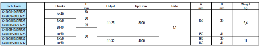 CABEçA DE âNGULO INTEGRAL GERARDI G90-16 - G90-20