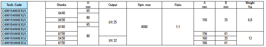 CABEçA DE âNGULO AJUSTáVEIS GERARDI GMU16 - GMU20
