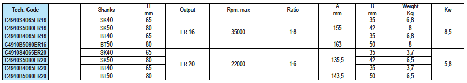 GERARDI GSS 10.HS - GSS 13 CABEÇA MULTIPLICADORA VELOCIDADE