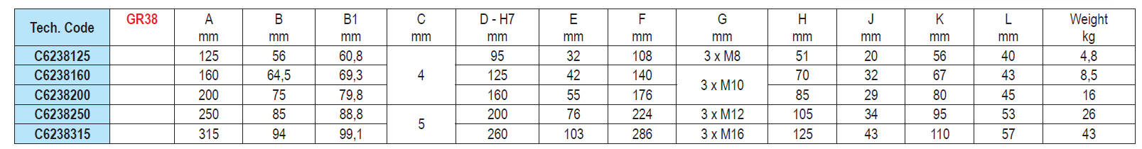 BUCHA TORNO AUTOCENTRANTE  3 MORDENTES WESSEL 301 C6238