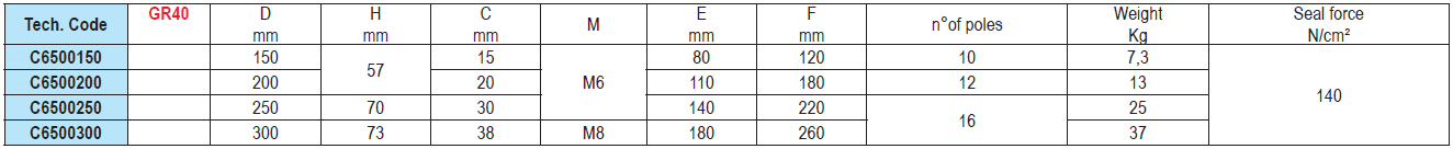 MESAS MAGNéTICAS CIRCULARES C6500