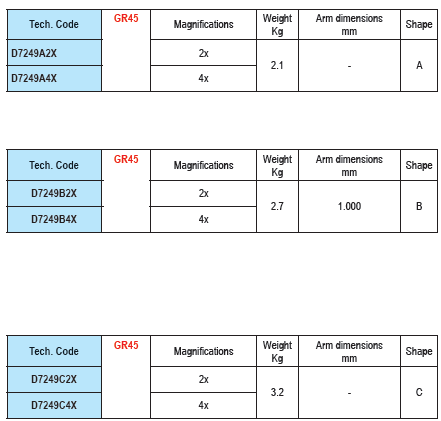 LUPA DE FLUORESCêNCIA LED LA920 D7249