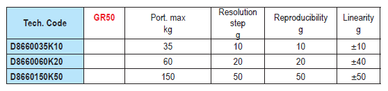 KERN EOB D8660 BALANçA DE PLATAFORMA