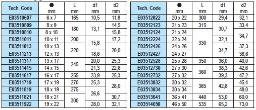 STAHLWILLE CHAVE DE LUNETA DUPLA