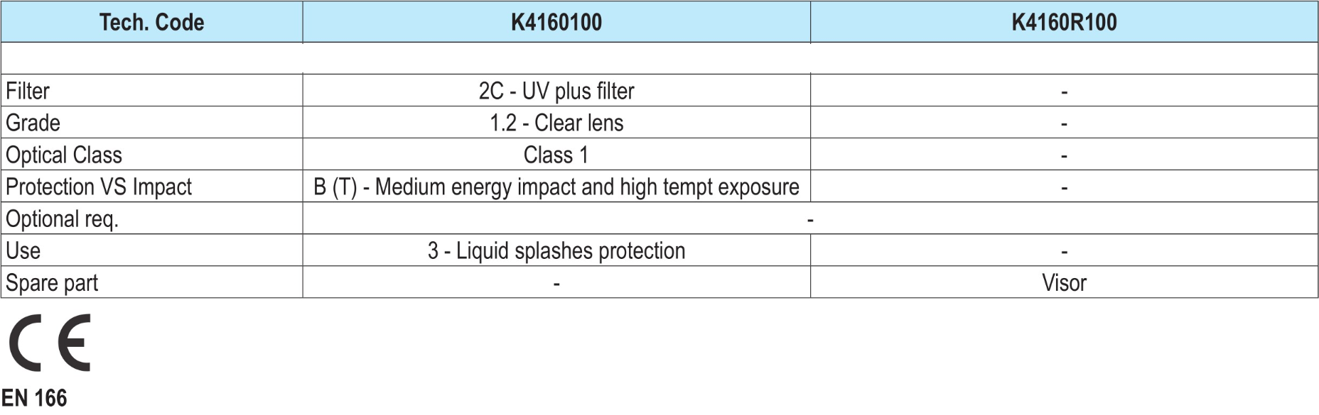 MÁSCARA DE PROTEÇÃO