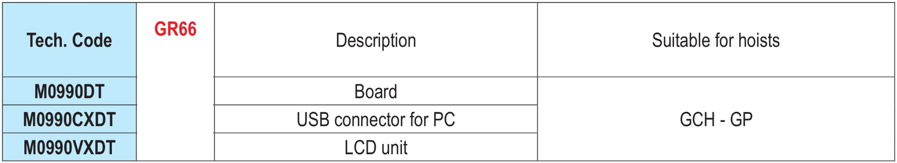 CONTADOR DE CICLOS PARA DIFERENCIAIS