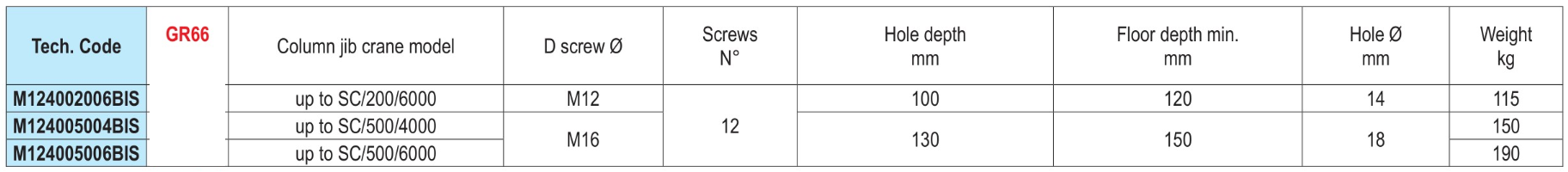 CONTRAPLACAS DE FUNDIÇÃO PARA GRÚAS SOBRE COLUNA