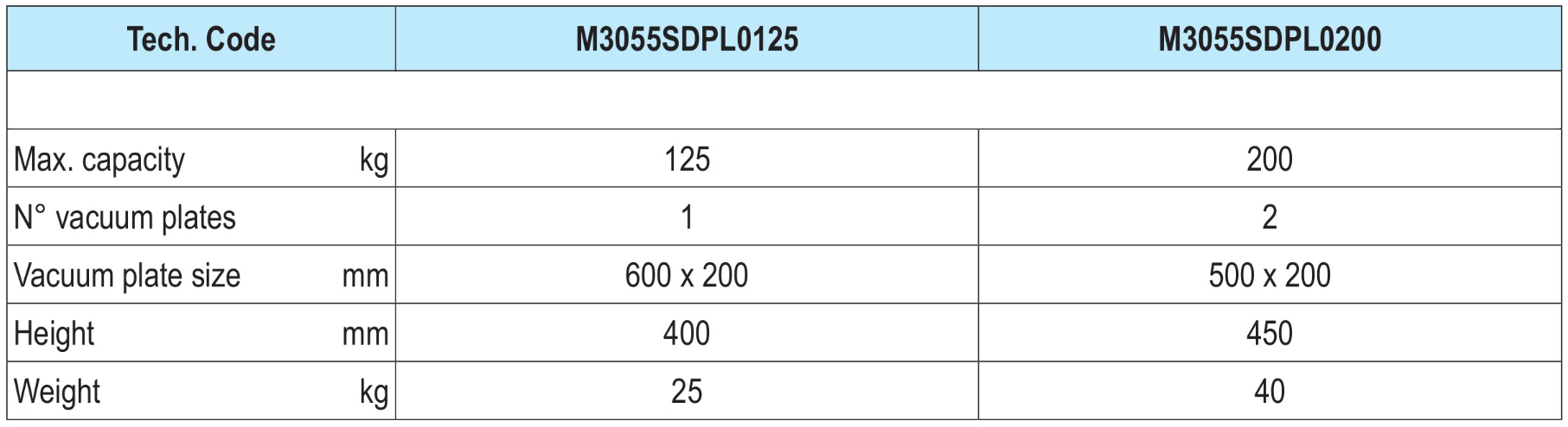 ELEVADORES DE CARGA MEDIANTE SUCÇÃO VACUJET NEUMÁTICOS