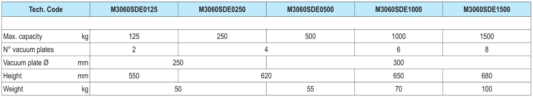 ELEVADORES DE CARGA MEDIANTE SUCÇÃO VACUJET ELÉCTRICOS