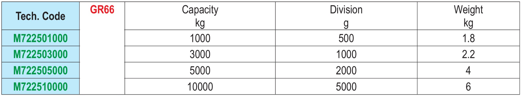 DINAMÓMETRO PARA GRÚA COM LEITURA A DISTANCIA