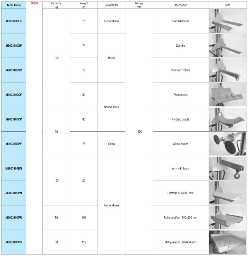 MINI ELEVADORES MANUAIS