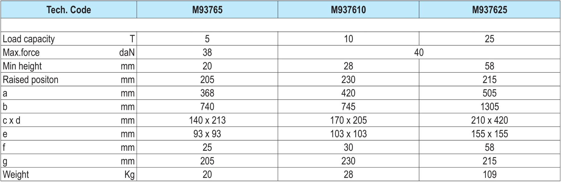 MACACO HIDRÁULICO - APLICAÇÕES INDUSTRIAIS