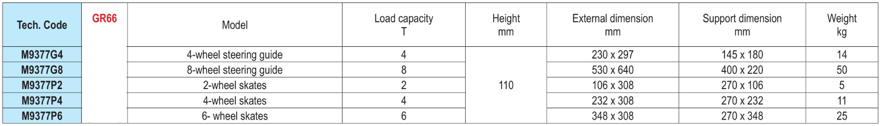 PASTILHAS DE TRAVÕES COM RODAS POLIURETANO