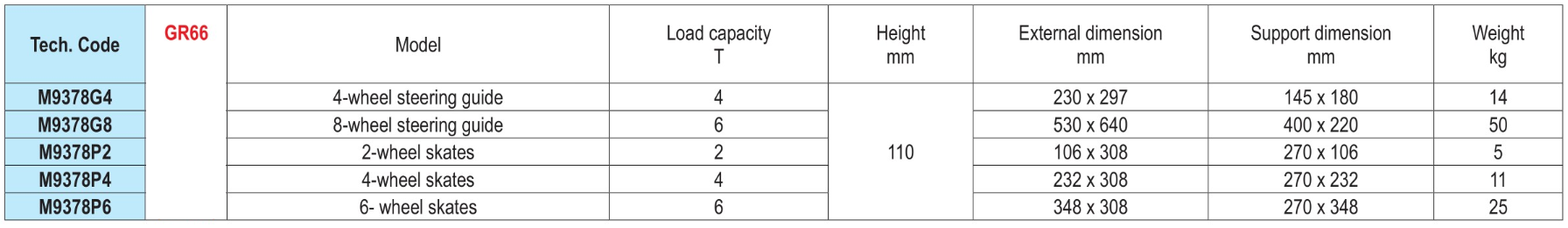 PASTILHAS DE TRAVÕES COM RODAS NYLON