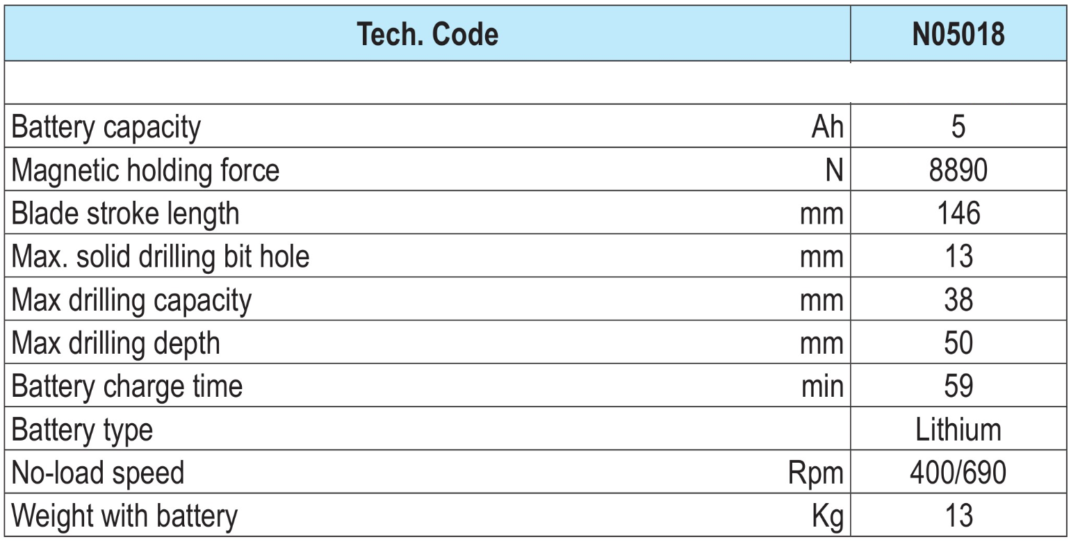 FURADORA DE BASE MAGNETICA SEM FIO COM BATERIA 18 V